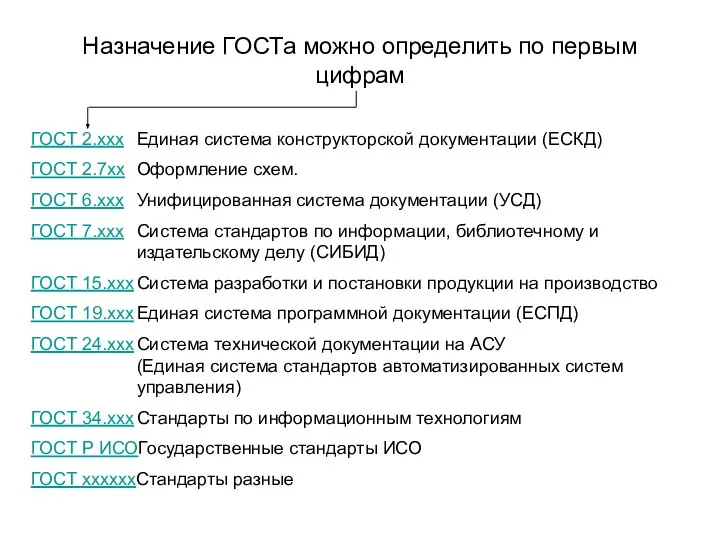 Назначение ГОСТа можно определить по первым цифрам ГОСТ 2.ххх Единая система