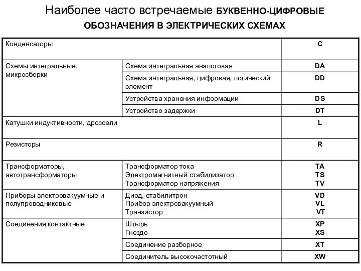 Наиболее часто встречаемые БУКВЕННО-ЦИФРОВЫЕ ОБОЗНАЧЕНИЯ В ЭЛЕКТРИЧЕСКИХ СХЕМАХ