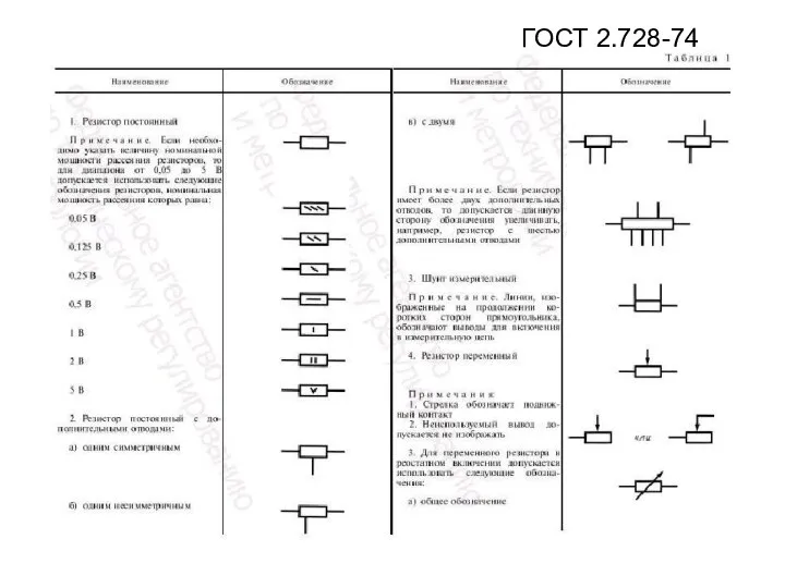 ГОСТ 2.728-74