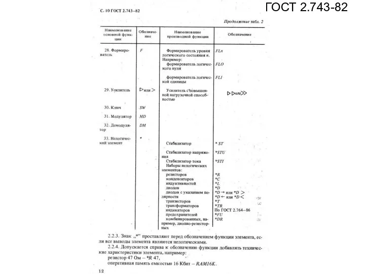 ГОСТ 2.743-82