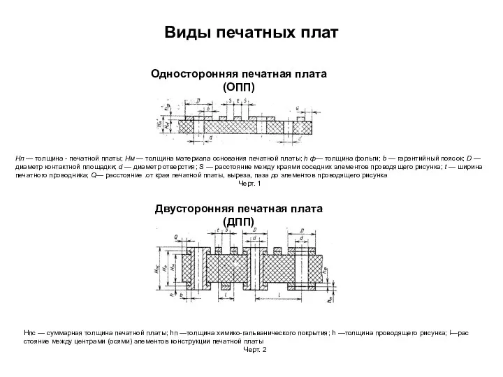 Виды печатных плат Односторонняя печатная плата (ОПП) Нп — толщина -