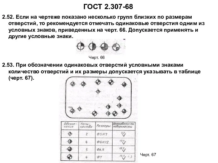 ГОСТ 2.307-68 2.52. Если на чертеже показано несколько групп близких по