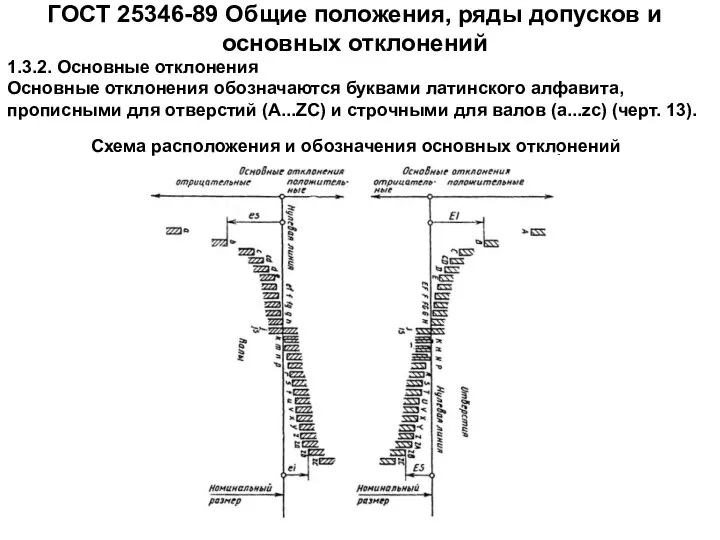 ГОСТ 25346-89 Общие положения, ряды допусков и основных отклонений 1.3.2. Основные