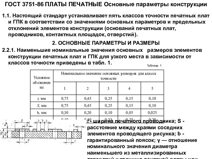 ГОСТ 3751-86 ПЛАТЫ ПЕЧАТНЫЕ Основные параметры конструкции 1.1. Настоящий стандарт устанавливает