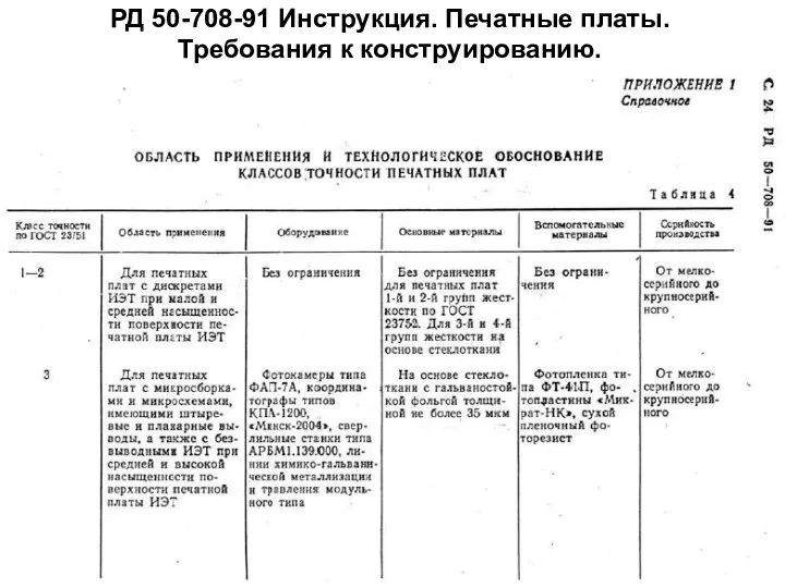 РД 50-708-91 Инструкция. Печатные платы. Требования к конструированию.