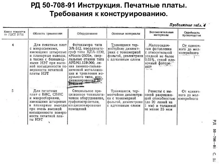 РД 50-708-91 Инструкция. Печатные платы. Требования к конструированию.