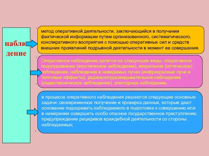 Понятие толерантности наблюдение метод оперативной деятельности, заключающийся в получении фактической информации