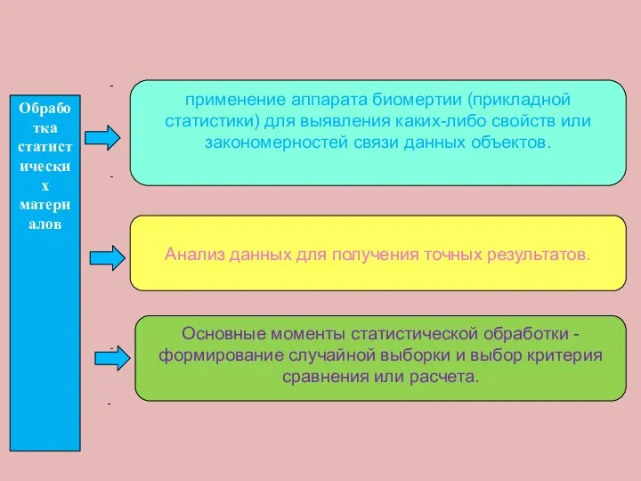 Понятие толерантности Обработка статистических материалов применение аппарата биомертии (прикладной статистики) для