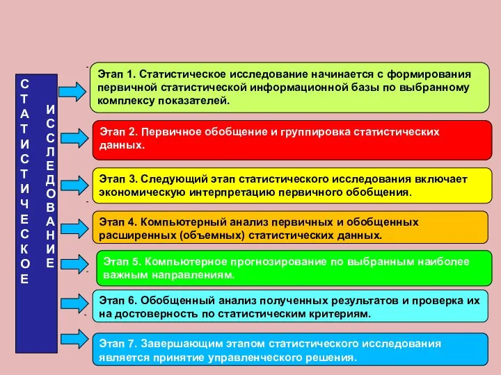 Понятие толерантности С Т А Т И С Т И Ч