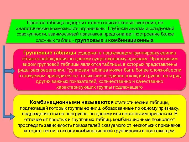 Простая таблица содержит только описательные сведения, ее аналитические возможности ограничены. Глубокий