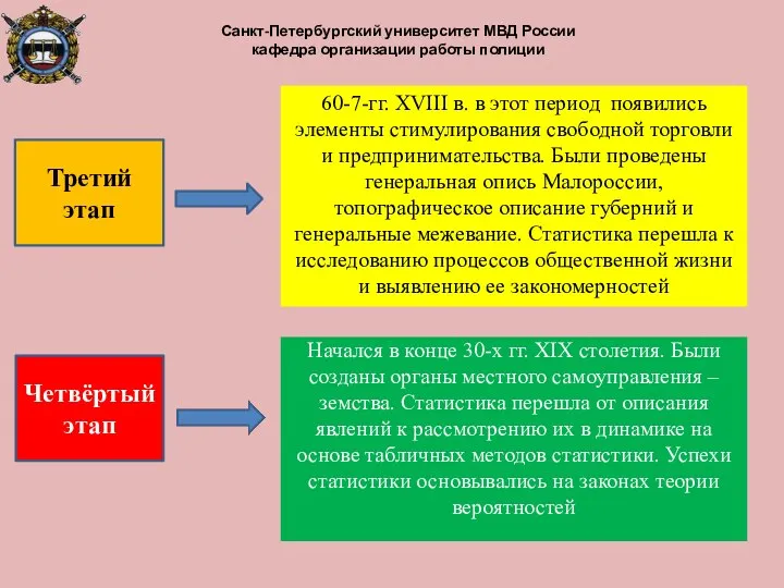 60-7-гг. XVIII в. в этот период появились элементы стимулирования свободной торговли