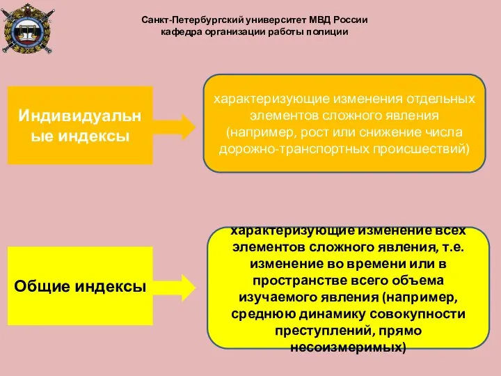 Санкт-Петербургский университет МВД России кафедра организации работы полиции характеризующие изменения отдельных