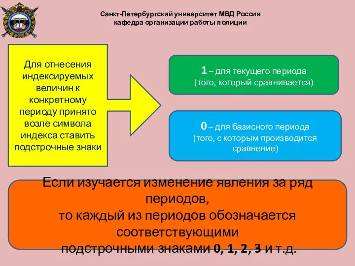 Санкт-Петербургский университет МВД России кафедра организации работы полиции Для отнесения индексируемых