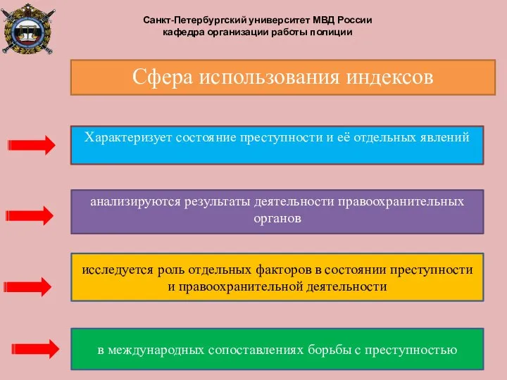 Сфера использования индексов анализируются результаты деятельности правоохранительных органов Характеризует состояние преступности