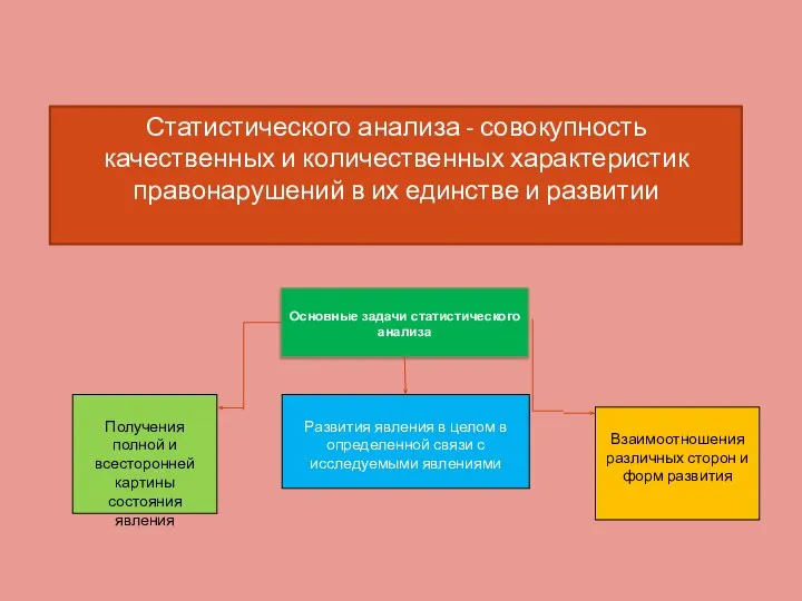 Статистического анализа - совокупность качественных и количественных характеристик правонарушений в их