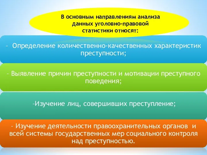 В основным направлениям анализа данных уголовно-правовой статистики относят: