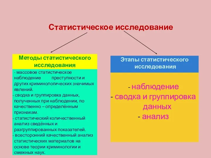 Статистическое исследование