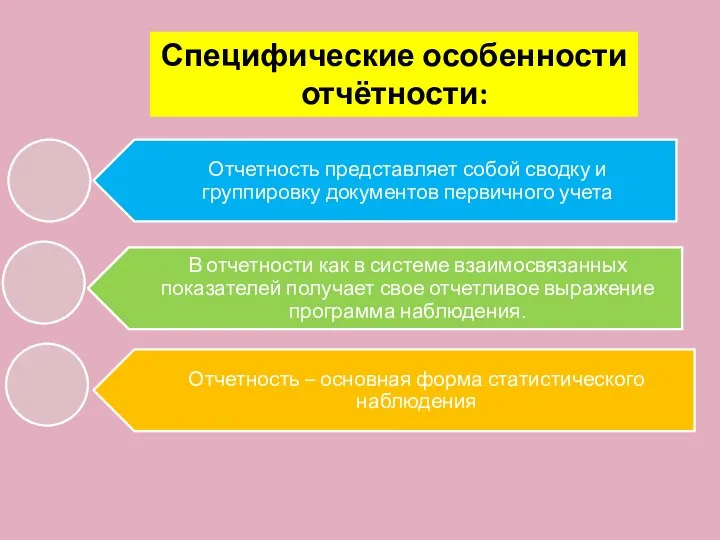 Специфические особенности отчётности: