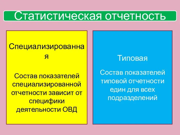 Специализированная Состав показателей специализированной отчетности зависит от специфики деятельности ОВД Типовая