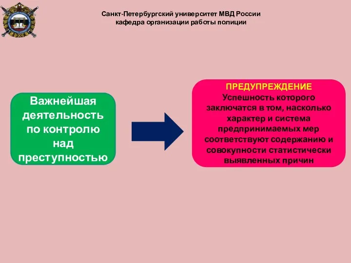 Санкт-Петербургский университет МВД России кафедра организации работы полиции Важнейшая деятельность по