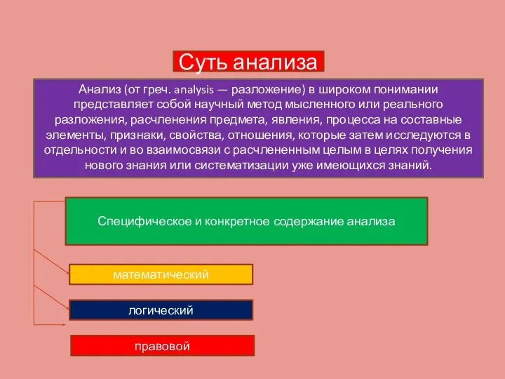 Анализ (от греч. analysis — разложение) в широком понима­нии представляет собой