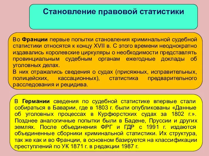 Становление правовой статистики Во Франции первые попытки становления криминальной судебной статистики