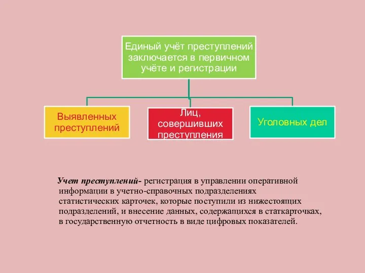 Учет преступлений- регистрация в управлении оперативной информации в учетно-справочных подразделениях статистических