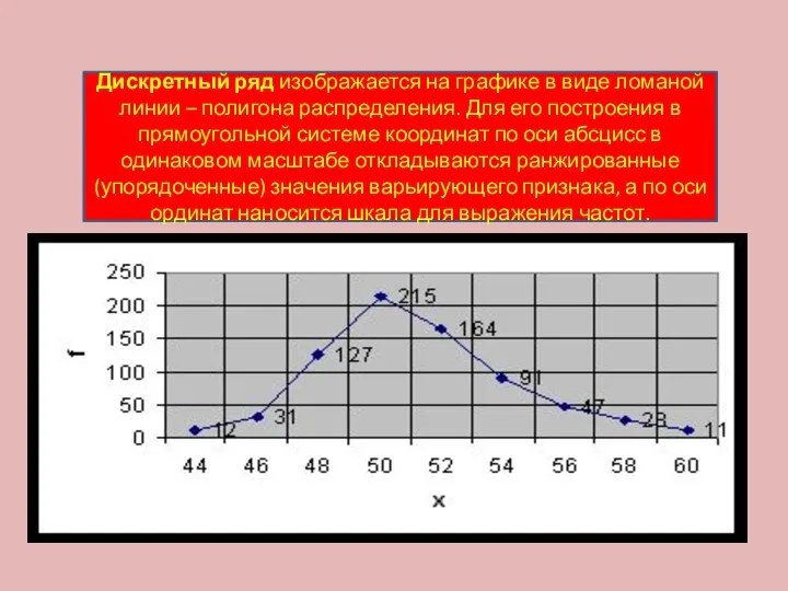 Дискретный ряд изображается на графике в виде ломаной линии – полигона