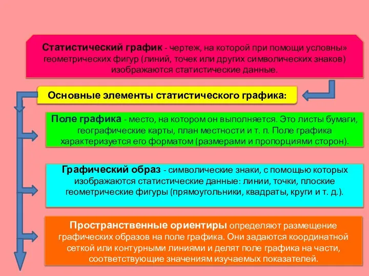 Статистический график - чертеж, на которой при помощи условны» геометрических фигур