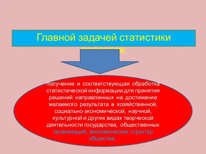 Главной задачей статистики является: получение и соответствующая обработка статистической информации для