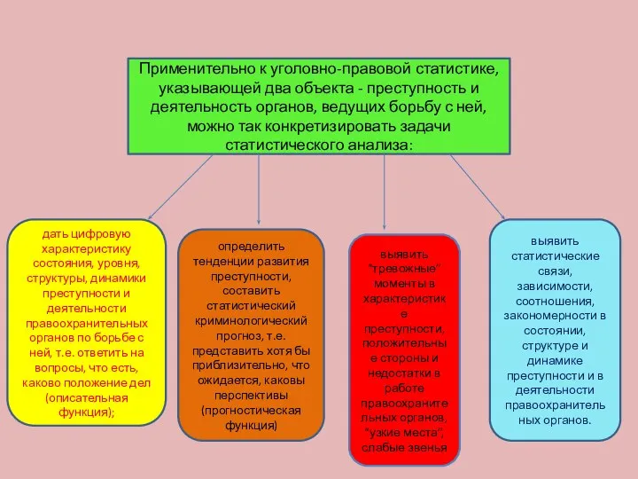 Применительно к уголовно-правовой статистике, указывающей два объекта - преступность и деятельность