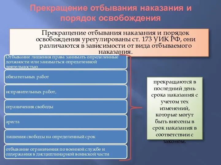 Прекращение отбывания наказания и порядок освобождения Прекращение отбывания наказания и порядок