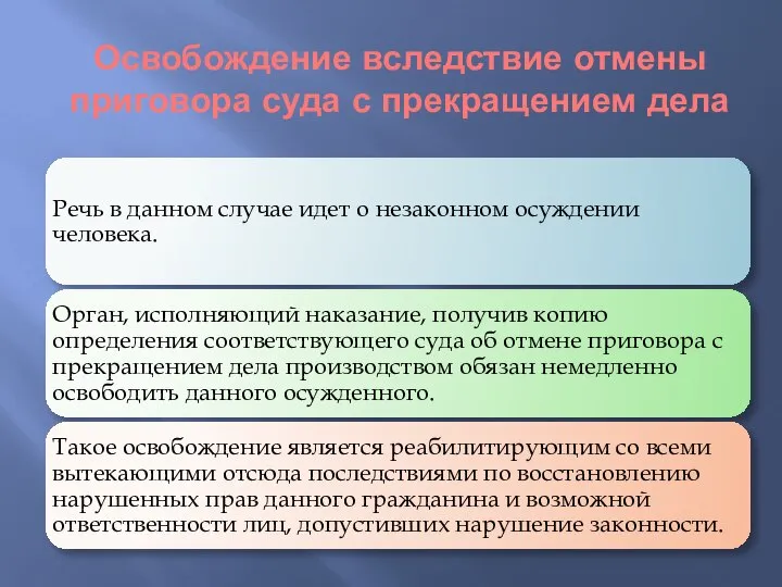 Освобождение вследствие отмены приговора суда с прекращением дела