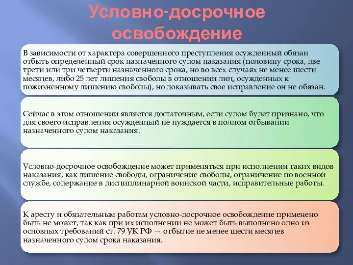 Условно-досрочное освобождение