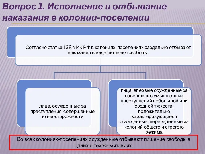 Вопрос 1. Исполнение и отбывание наказания в колонии-поселении Во всех колониях-поселениях