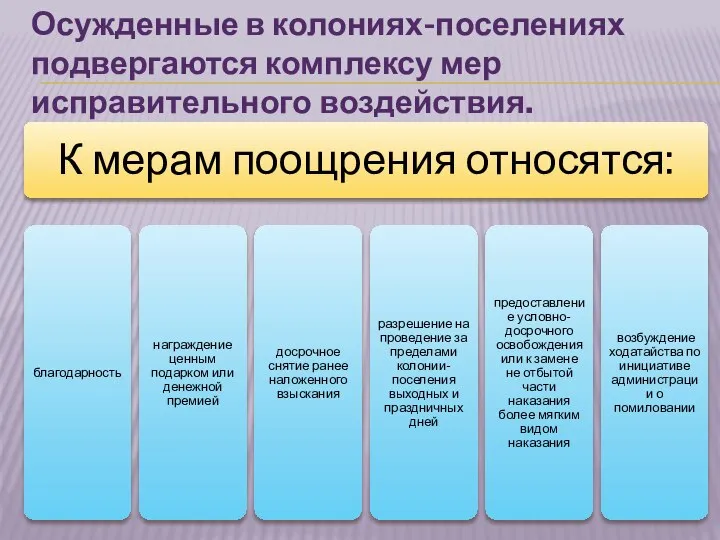 Осужденные в колониях-поселениях подвергаются комплексу мер исправительного воздействия.