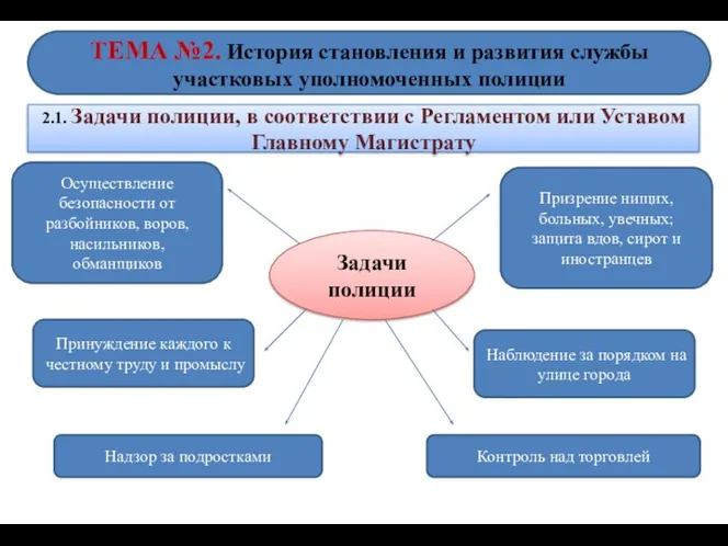 ТЕМА №2. История становления и развития службы участковых уполномоченных полиции 2.1.