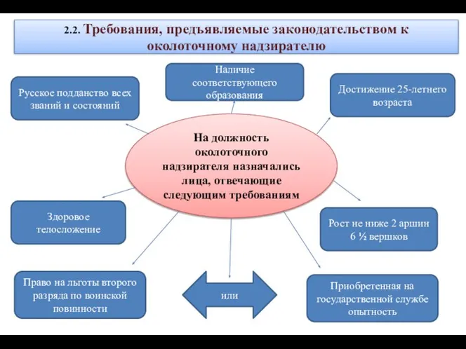 2.2. Требования, предъявляемые законодательством к околоточному надзирателю На должность околоточного надзирателя