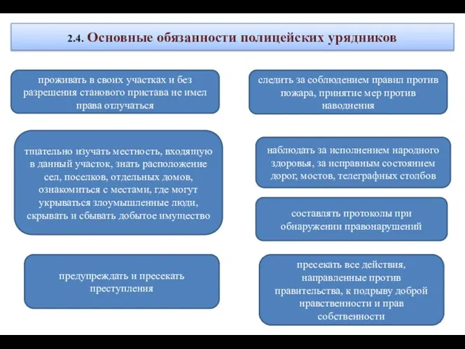 2.4. Основные обязанности полицейских урядников проживать в своих участках и без