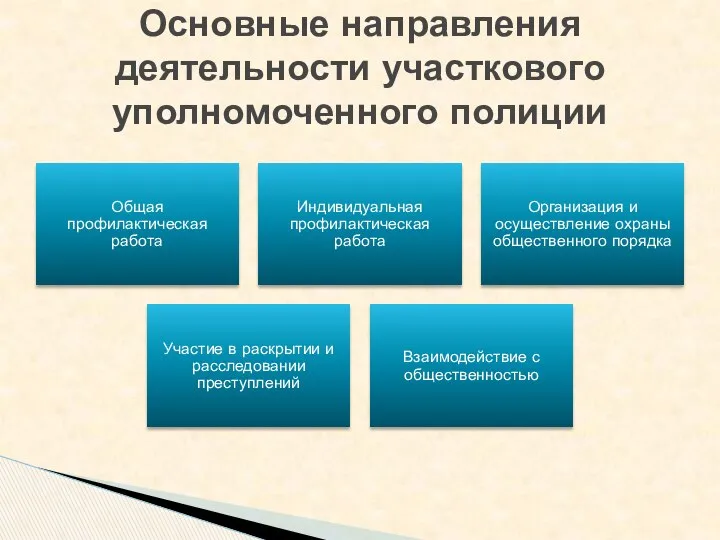 Основные направления деятельности участкового уполномоченного полиции