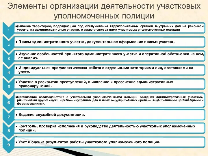 Элементы организации деятельности участковых уполномоченных полиции