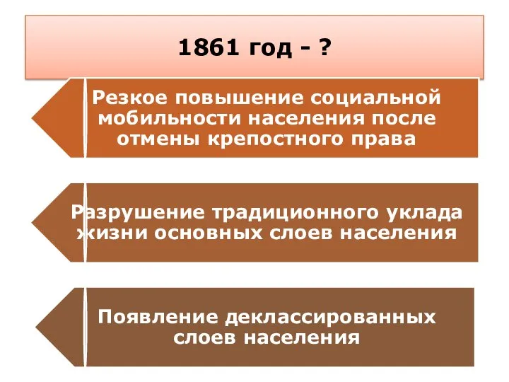 1861 год - ?