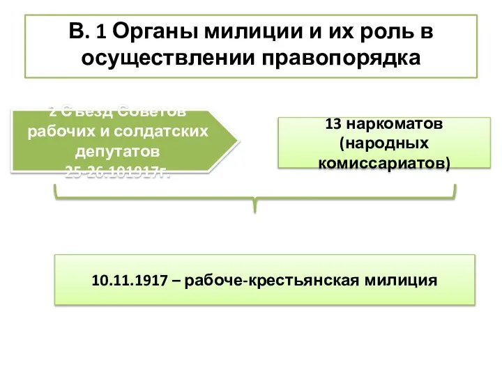 В. 1 Органы милиции и их роль в осуществлении правопорядка 2