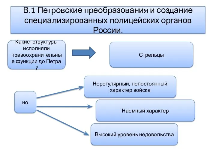 В.1 Петровские преобразования и создание специализированных полицейских органов России. Какие структуры