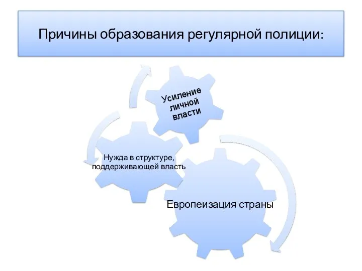 Причины образования регулярной полиции: