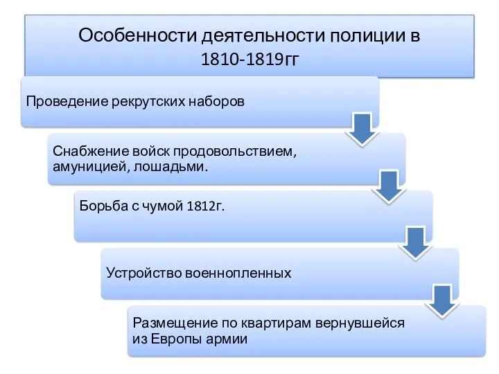 Особенности деятельности полиции в 1810-1819гг