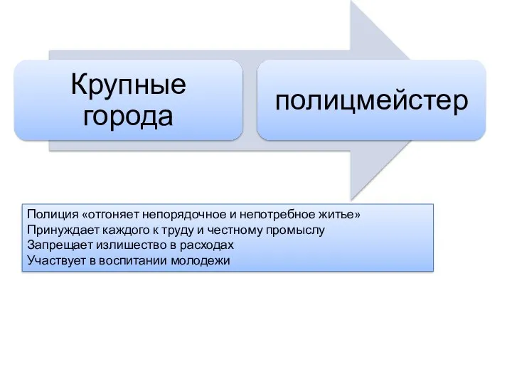 Полиция «отгоняет непорядочное и непотребное житье» Принуждает каждого к труду и