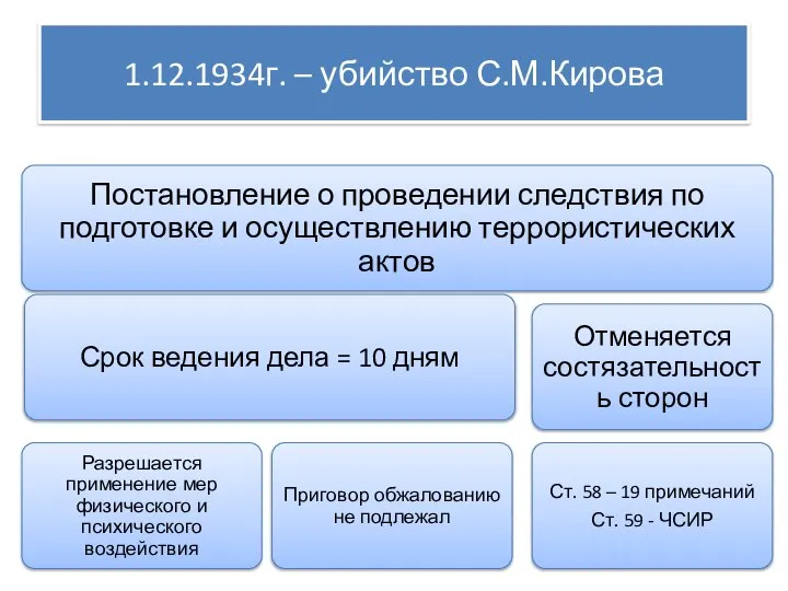 1.12.1934г. – убийство С.М.Кирова