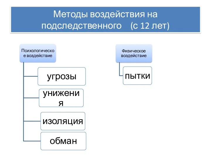 Методы воздействия на подследственного (с 12 лет)