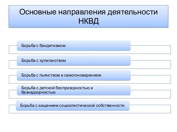 Основные направления деятельности НКВД